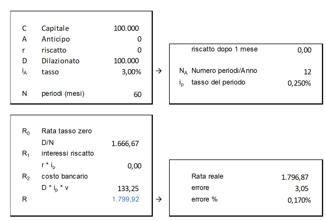 p08-esempi-senza-riscatto